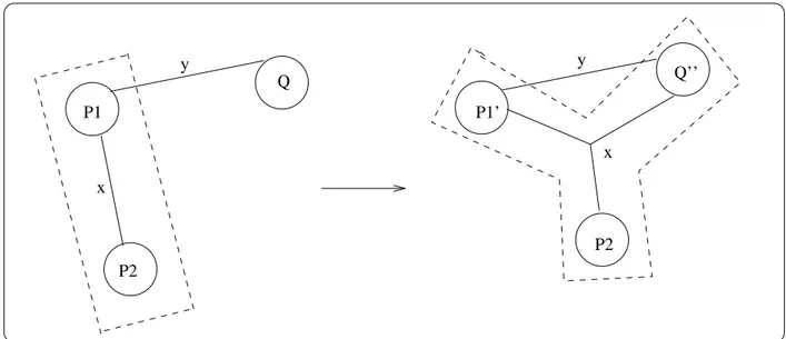 Fig. 2 - Scope extrusion