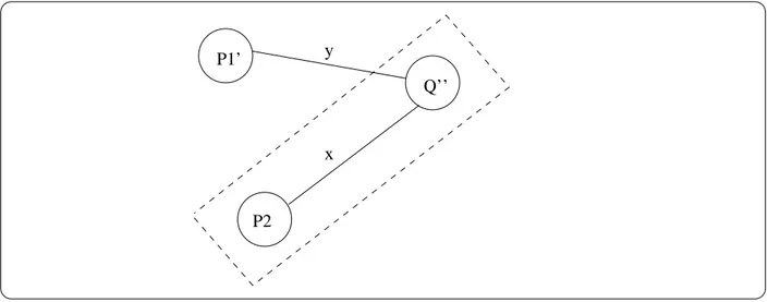 Fig. 3 - Migration de la portee d'un canal