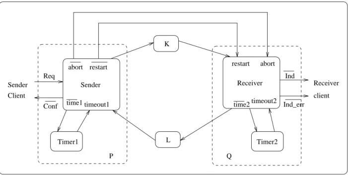 Fig. 6 - Modelisation du BRP dans le  -calcul