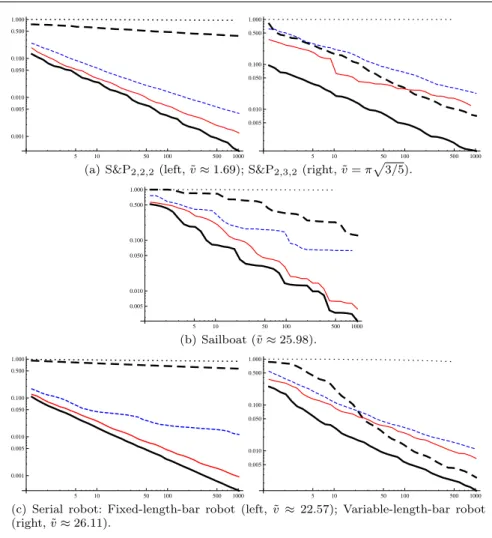 Fig. 8 Comparison of convergence speeds of the methods A–E. The horizontal and vertical axes represent the time and the proportion of the not-verified volume, respectively.