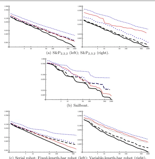 Fig. 9 Comparison of convergence speeds of the methods A, C, D, F and G.
