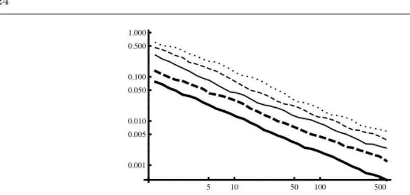 Fig. 10 Comparison of the volume computation of the S&amp;P 2,k,k problem (k = 2, 3, 4, 5, 6).