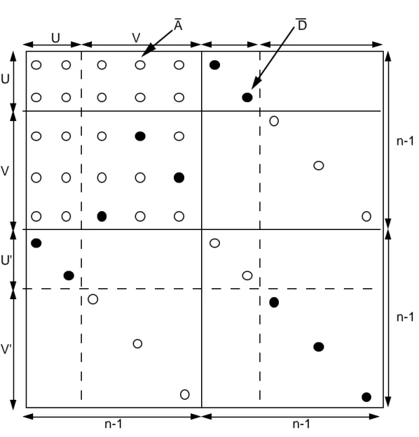 Figure 1 : La matrice B' et une partition de  X  =  {1, …, n - 1}