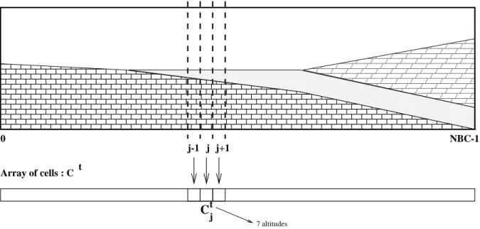 Fig. 2 { Topologie du systeme dynamique discret