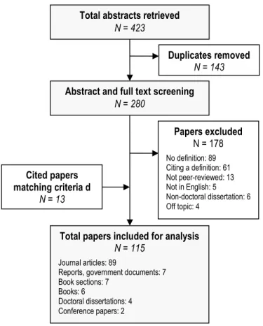 Figure 4-1 Summary of the review process 