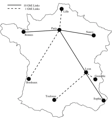 Figure 1: Architecture de Grid’5000