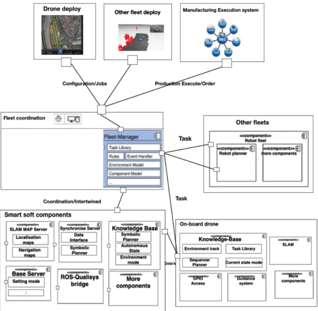 Fig. 5 Proposed collaborative semantic interface model for the global target system  Figure  5  shows  the  collaborative  interface  model  at  the  software  level  of  the  target  system