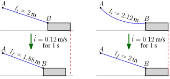 Fig. 4. Visual servoing control of a CDPR with a TCA