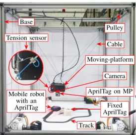 Fig. 5. ACROBOT: a CDPR prototype located at IRT Jules Verne, Nantes