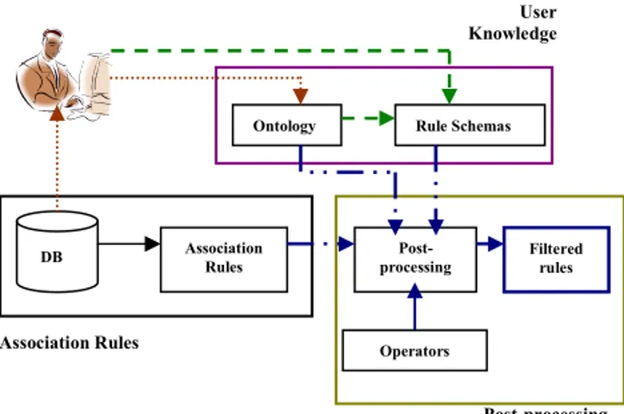 Figure 1. Framework description 