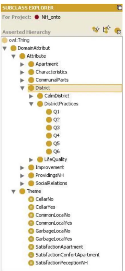 Figure 2. Ontology structure in Protégé 3