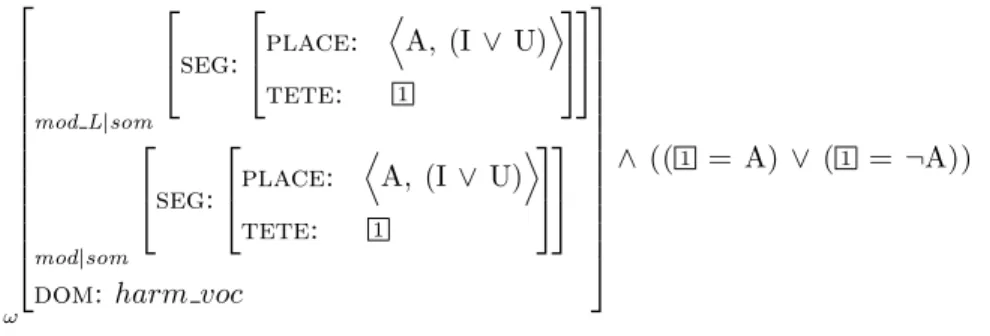 Fig. 4 – Contrainte Harm Mot