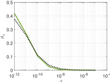 Fig. 2.6 Uplink FD-to-HD ASE ratio, where the continuous line is for simulation-based results and the black dotted line given by (2.78).