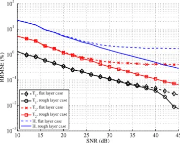 Fig. 3. Frequency behavior of the real part of the first two echoes s 1 and s 2