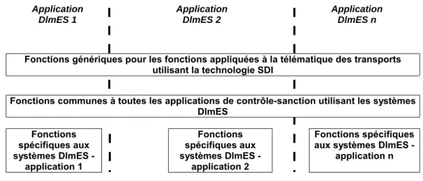 Figure 2.3 Présentation de la fonctionnalité du système de contrôle-sanction 