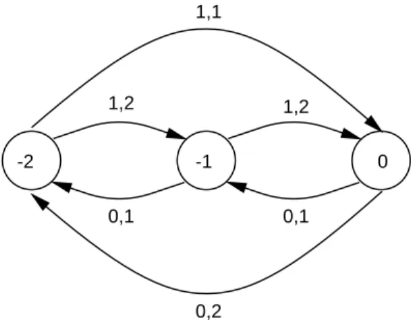 Fig. 23 - La machine sequentielle M 3 .