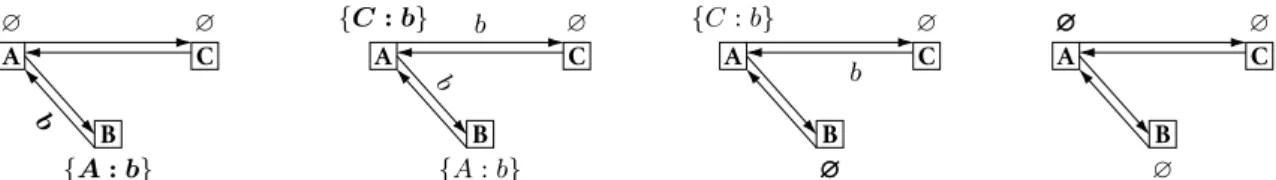 Figure 1: Link memory allows to safely remove obsolete control information in static systems.