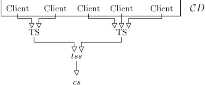 Fig. 3.2 - Protocole suivi pour la n du traitement d'une requ^ete