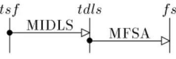 Fig. 4.2 - Protocole suivi lors de l'initialisation du tdl s