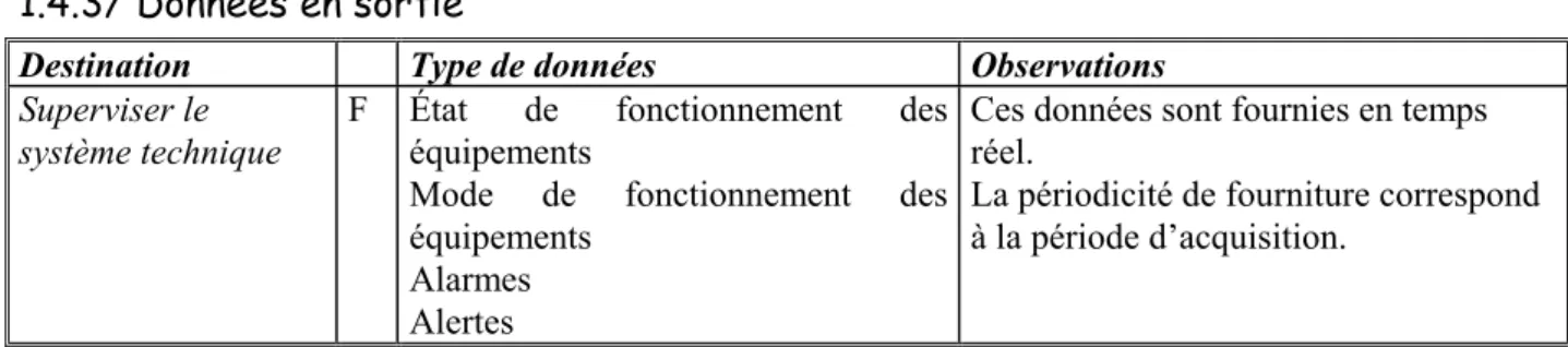 Figure 8 : Fonction Communiquer avec les correspondants externes et son environnement