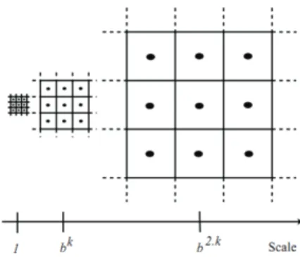 Fig. 1. Hierarchy principle of cubic lattice. In 2D with scaling factor b = 3 such as a cubic Voronoï is partitioned in (3x3) [12].