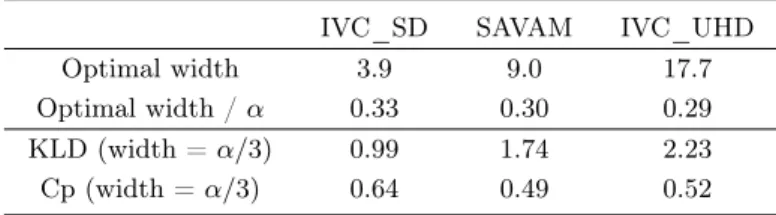 Table 2: Optimal center model.