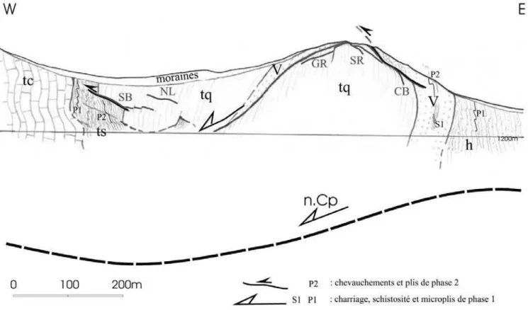 Figure 1 : Coupe géologique synthétique du gîte du Fournel.