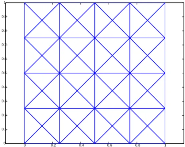 Fig. 6  Maillage en drapeau anglais le plus grossier.