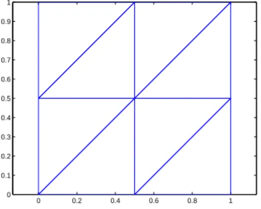 Fig. 9  Maillage initial pour tester les méthodes multigrille.