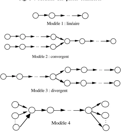 Fig. 3 : Modèles des pièces considérés