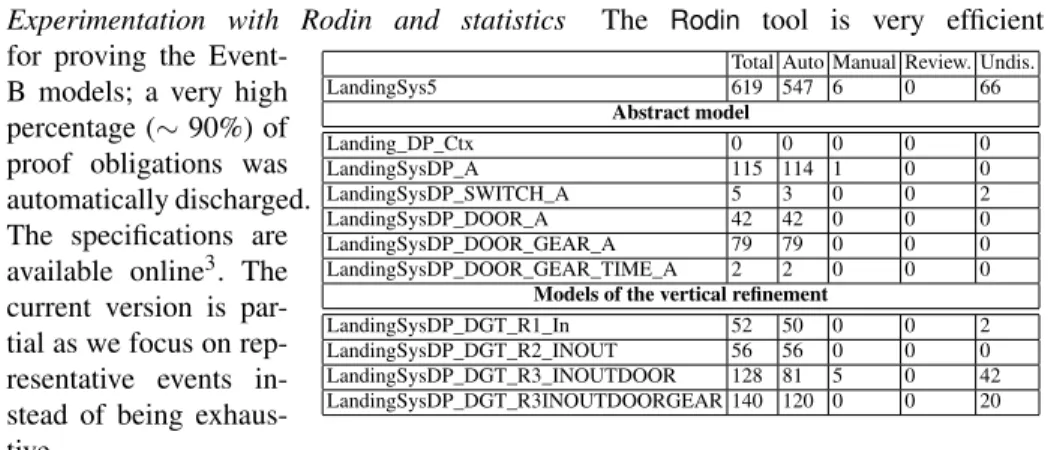Table 1. Statistics of PO generated and proved with Rodinfor proving the 