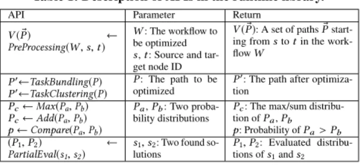 Figure 5: System overview