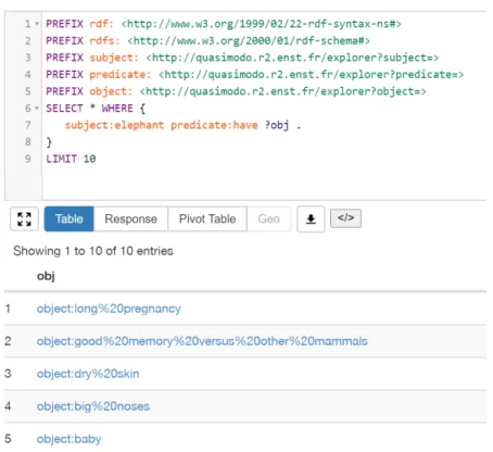 Figure 4.4: A sample SPARQL query