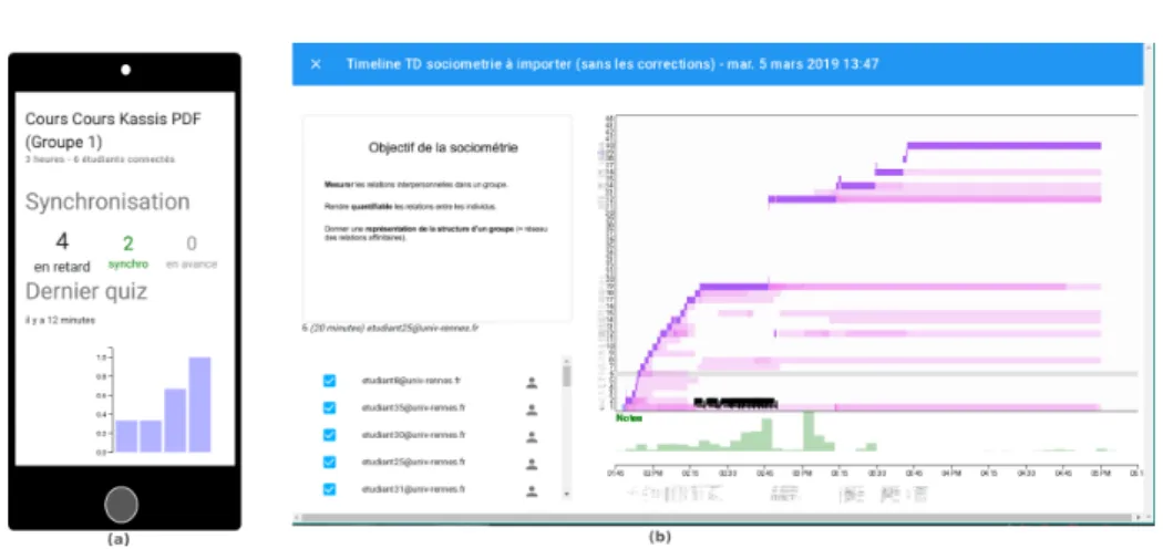 Figure 1. (a) Tableau de bord synchrone, présentant des informations synthétiques sur un second screen ; (b) Timeline détaillée permettant d’analyser plus en détail le déroulement d’un cours passé.