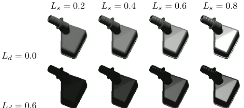 Figure 2. Effects of the light diffuse L d and specular L s components variation.