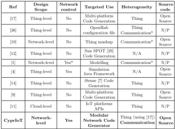 Table 3: Comparison of existing approaches