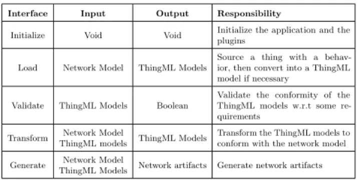 Table 2: Code generator extension points
