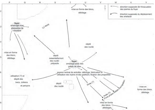 Fig. 11. Cepoy, La pierre-aux-Fées. Interprétation de la répartition spatiale des vestiges archéologiques dans une  tranche de la couche IV en secteur 2.