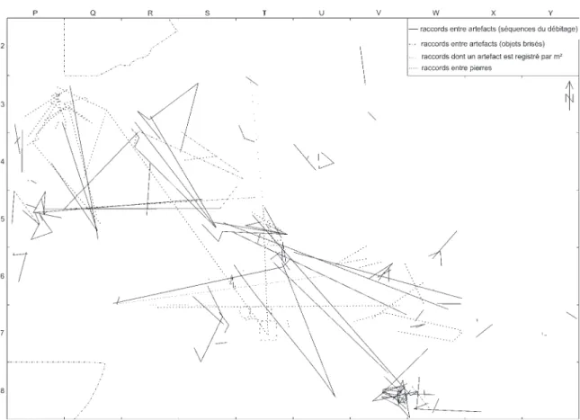 Fig. 7. Cepoy, La pierre aux Fées. Secteur 2, couche IV (tranche). plan des remontages entre les différents éléments  lithiques autour des structures de combustion p2/p3 et t5/t6.