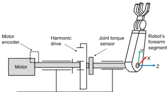 Fig. 1: Scheme of the retained mechanical model.