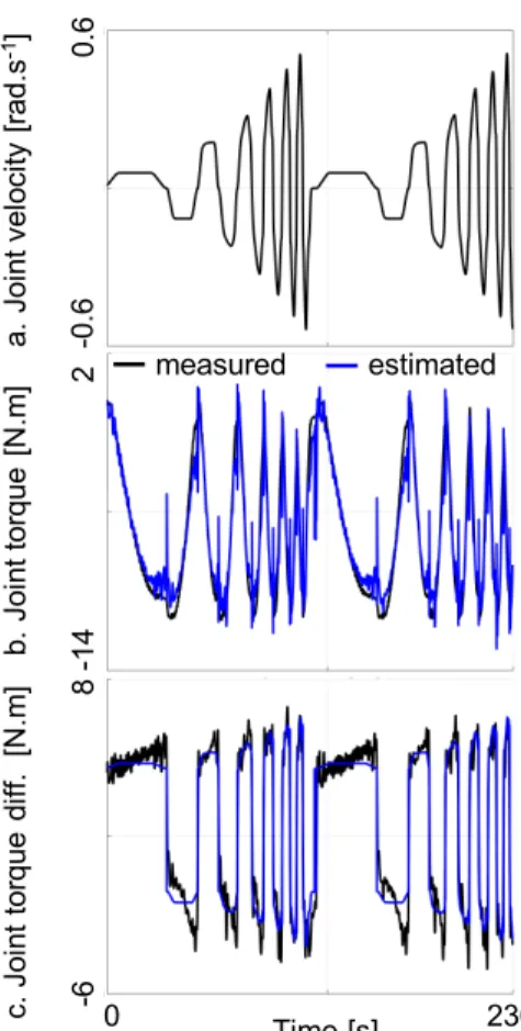 Fig. 4: Experiment where TALOS is holding 34kg at 5 cm of the elbow joint.