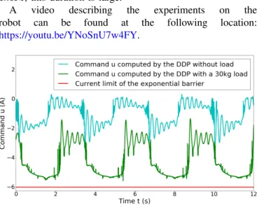 Fig. 11: Experiments - Control trajectories with and without a 34kg load.