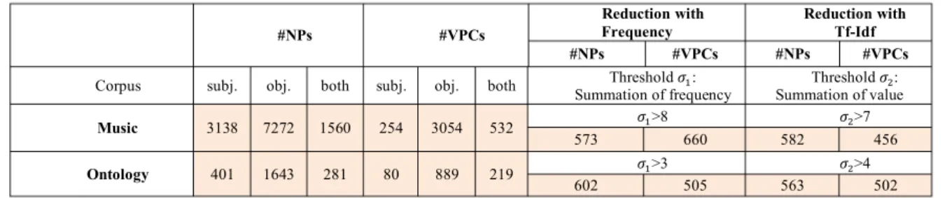 Figure 3: Merged Co-occurrence Matrix 