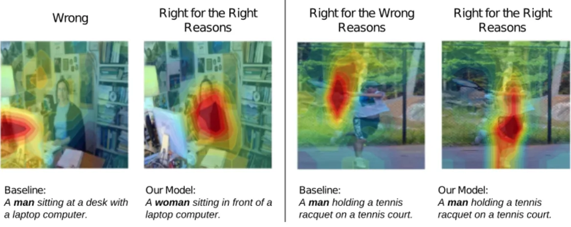 Figure 1.2 – Gender-Specific Image Captioning (from Burns et al. (2018)) Annotation mistakes, and more generally outliers, constitute a crucial issue for Machine Learning practitioners
