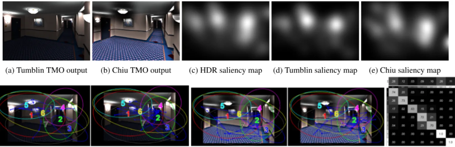 Fig. 4: Tone-mapped images, saliency maps, scanpaths and HDR joint HMM model for rend02 oC95 content.