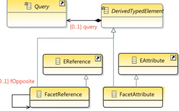 Figure 2: EMF Facet meta-model modifications Technically, enabling the access of values turns to weakening the multiplicity of FacetAttribute and FacetReference which extend DerivedTypeElement.