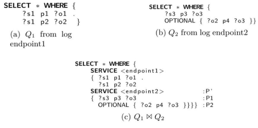 Figure 6a presents a minimal path-shaped federated query between foaf:based_near