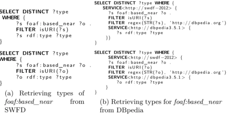 Fig. 4: Class Capability for foaf:based_near predicate in SWDF