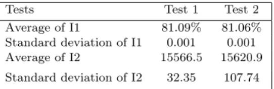 Table 3. Results obtained for different tests