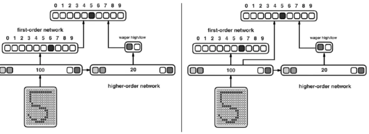 Figure 12 – Architecture avec 3 ième réseau